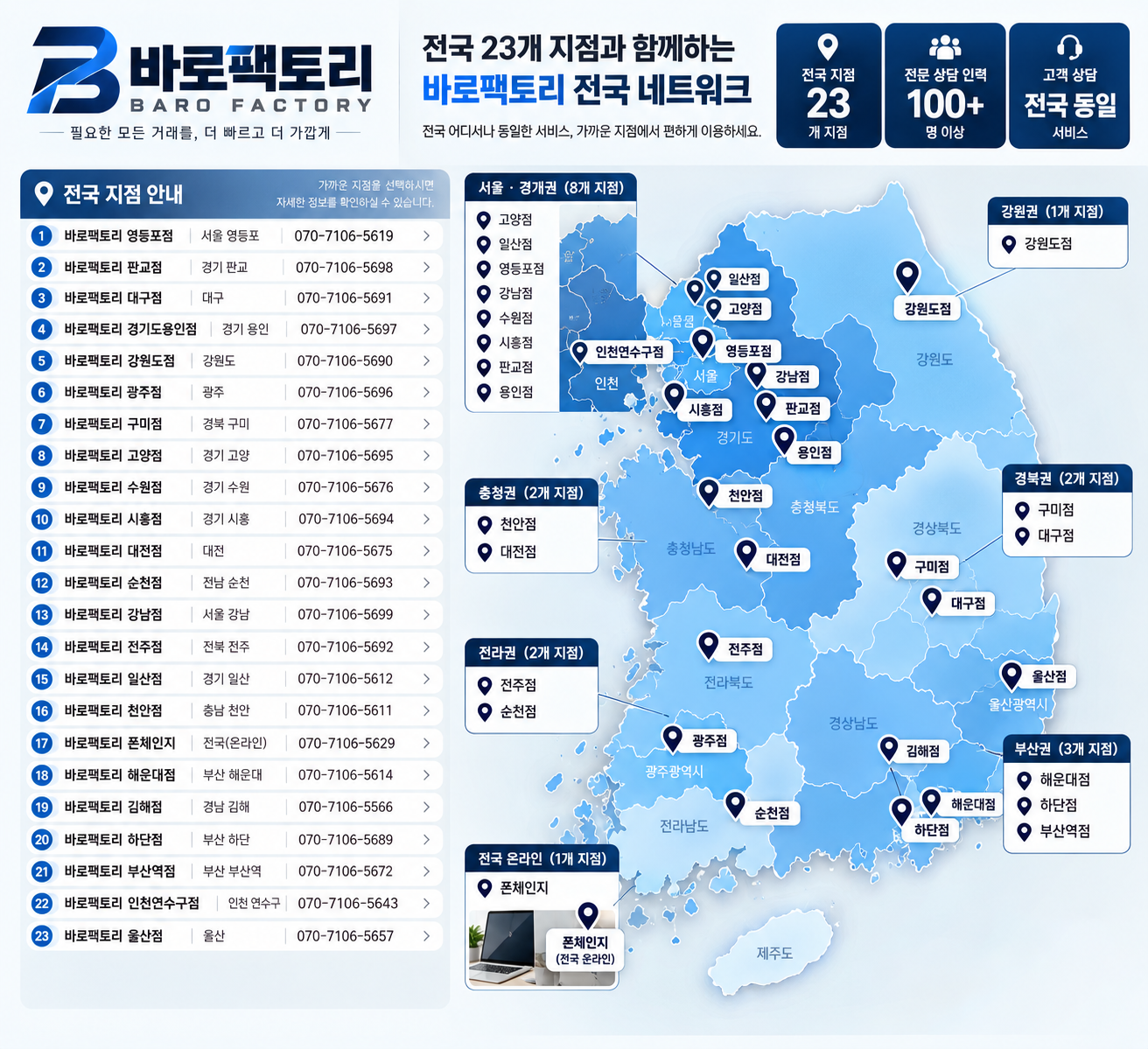 바로팩토리 전국 지점 분포를 색상과 위치 표시로 안내하는 지도 이미지